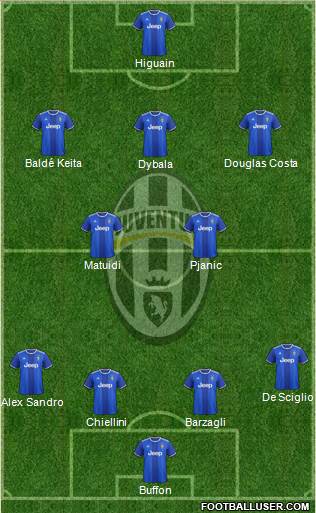 Juventus Formation 2017