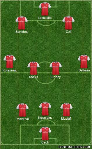 Arsenal Formation 2017