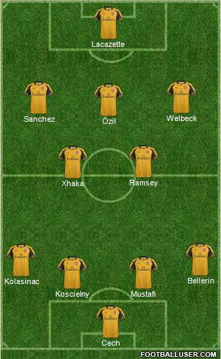 Arsenal Formation 2017