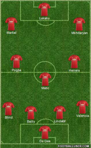 Manchester United Formation 2017