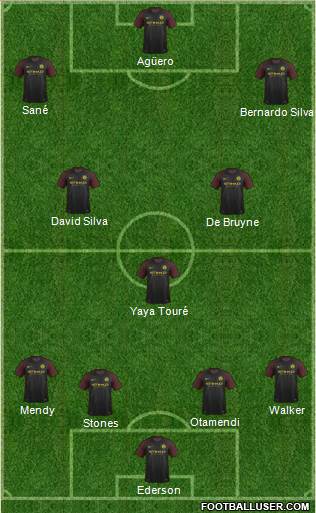Manchester City Formation 2017