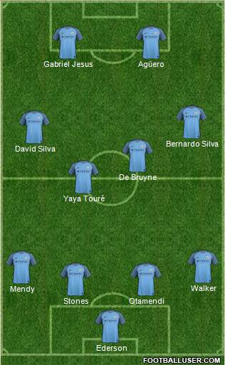 Manchester City Formation 2017