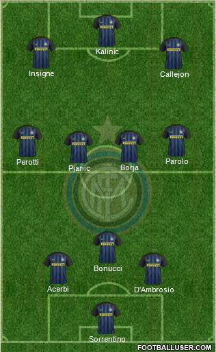 F.C. Internazionale Formation 2017