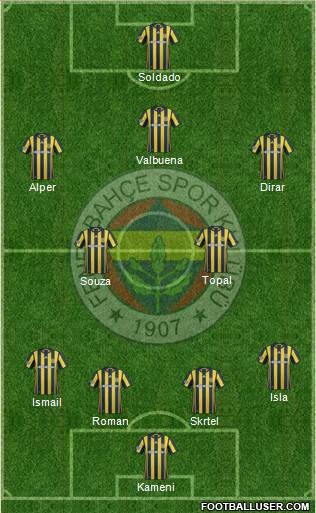 Fenerbahçe SK Formation 2017