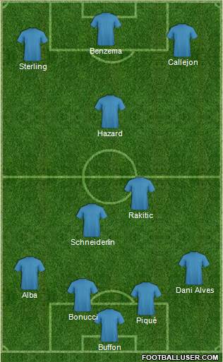 Dream Team Formation 2017