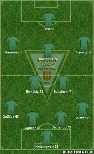 Gornik Wieliczka Formation 2017
