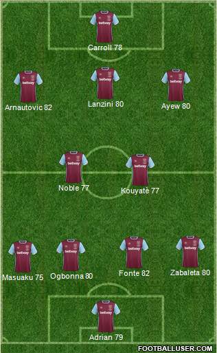 West Ham United Formation 2017