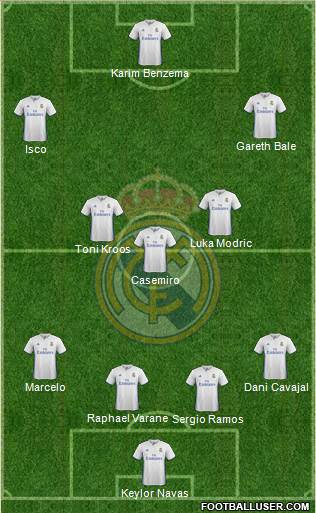 Real Madrid C.F. Formation 2017