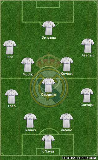R. Madrid Castilla Formation 2017