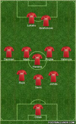 Manchester United Formation 2017