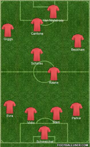 Dream Team Formation 2017