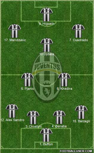 Juventus Formation 2017