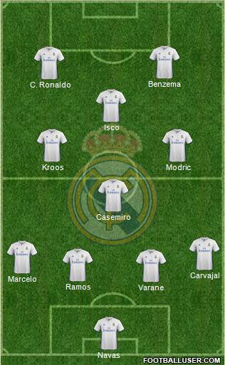 Real Madrid C.F. Formation 2017