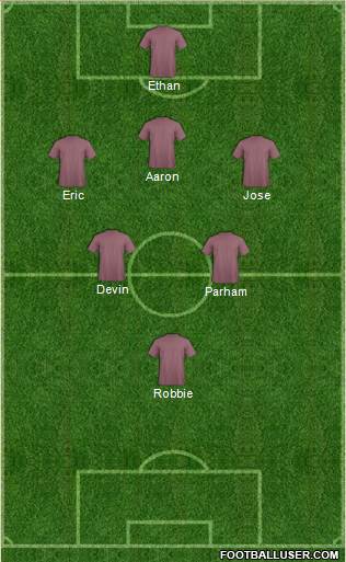 Dream Team Formation 2017