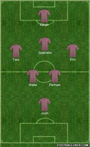 Dream Team Formation 2017