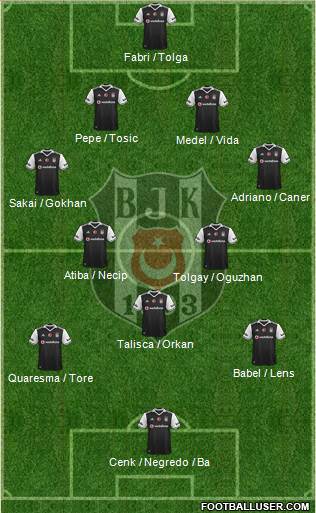Besiktas JK Formation 2017