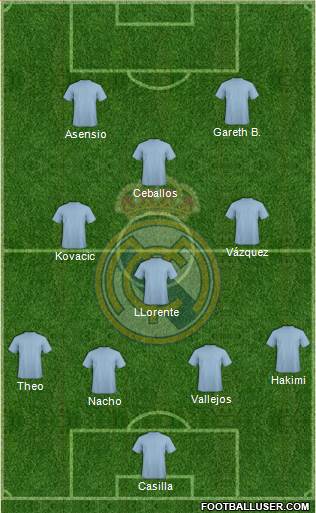 Real Madrid C.F. Formation 2017