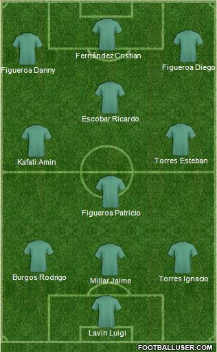 Champions League Team Formation 2017