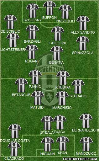 Juventus Formation 2017