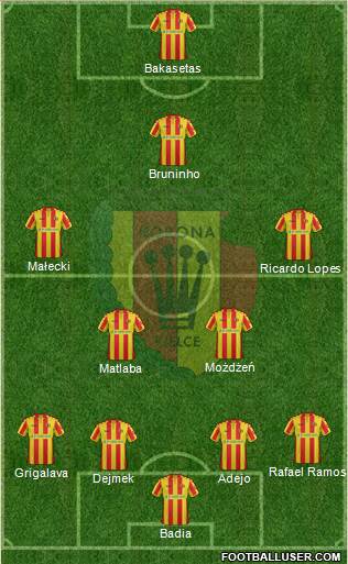 Korona Kielce Formation 2017