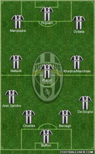Juventus Formation 2017