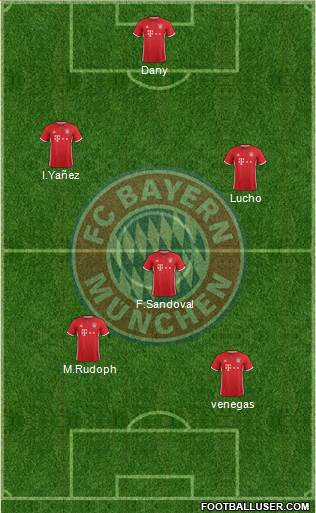 FC Bayern München Formation 2017