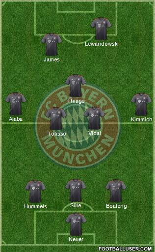 FC Bayern München Formation 2017