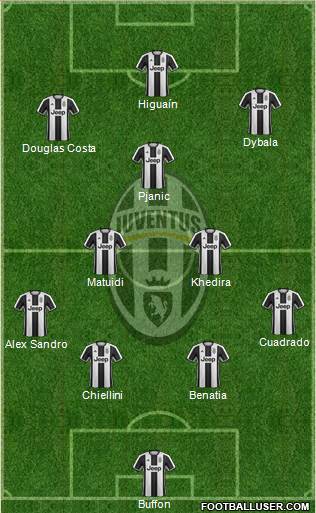 Juventus Formation 2017
