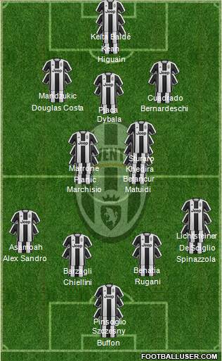 Juventus Formation 2017