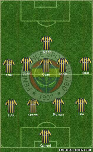 Fenerbahçe SK Formation 2017
