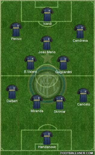 F.C. Internazionale Formation 2017