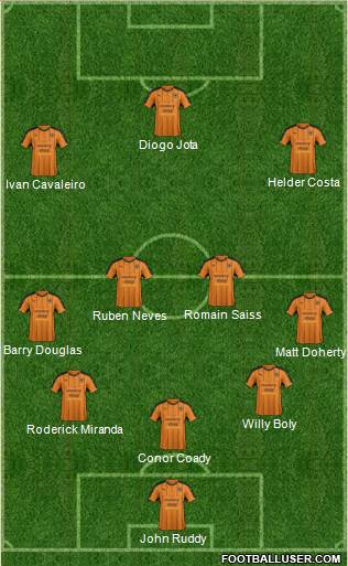 Wolverhampton Wanderers Formation 2017