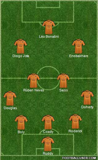 Wolverhampton Wanderers Formation 2017