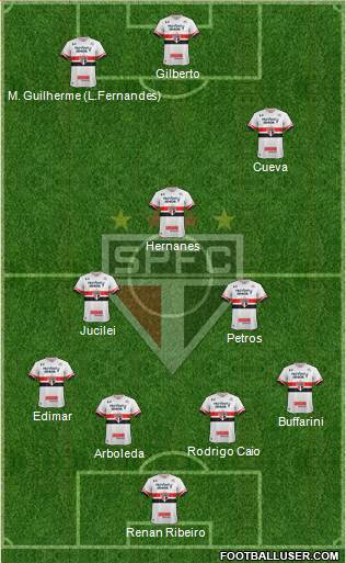 São Paulo FC Formation 2017