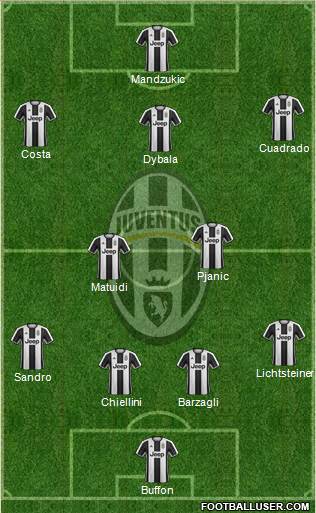 Juventus Formation 2017