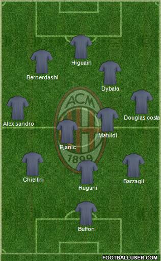 A.C. Milan Formation 2017