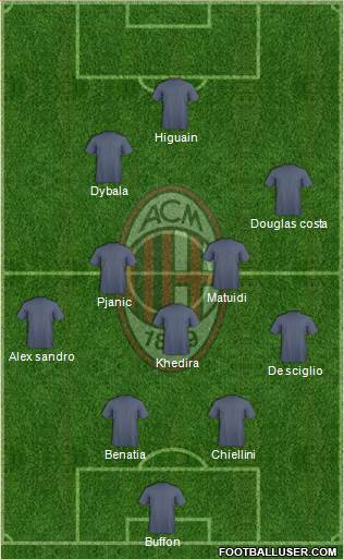 A.C. Milan Formation 2017