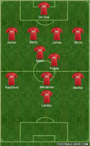 Manchester United Formation 2017