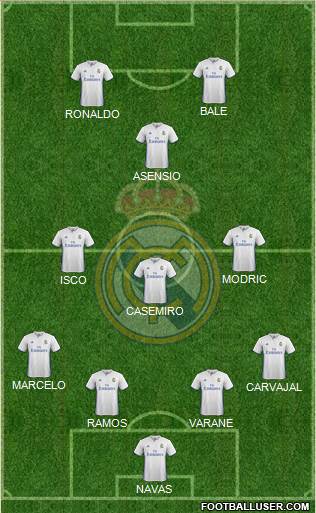 Real Madrid C.F. Formation 2017