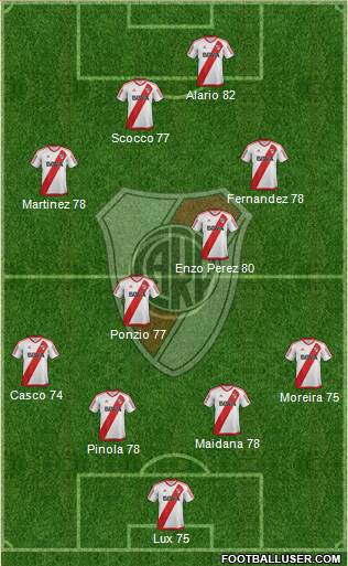 River Plate Formation 2017