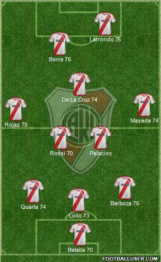 River Plate Formation 2017