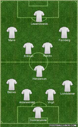 Dream Team Formation 2017