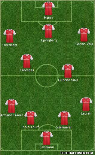 Arsenal Formation 2017