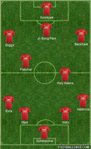 Manchester United Formation 2017