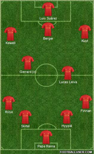 Liverpool Formation 2017