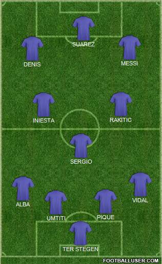 Champions League Team Formation 2017