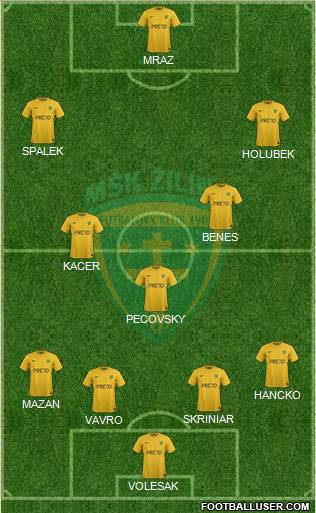 MSK Zilina Formation 2017