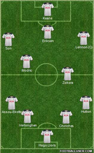 Tottenham Hotspur Formation 2017