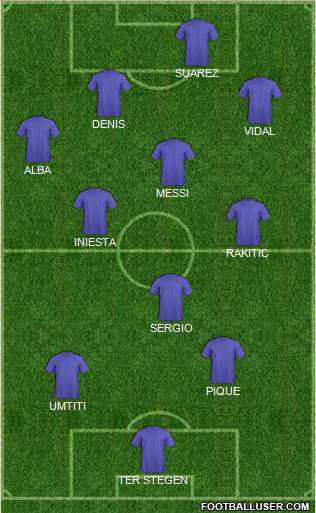 Champions League Team Formation 2017