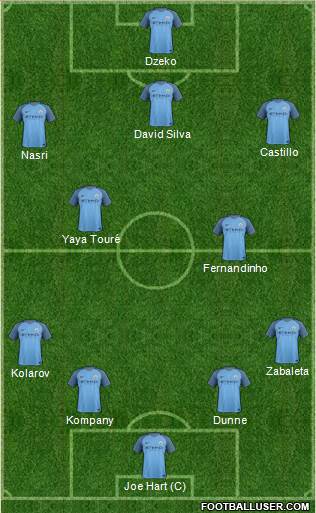 Manchester City Formation 2017